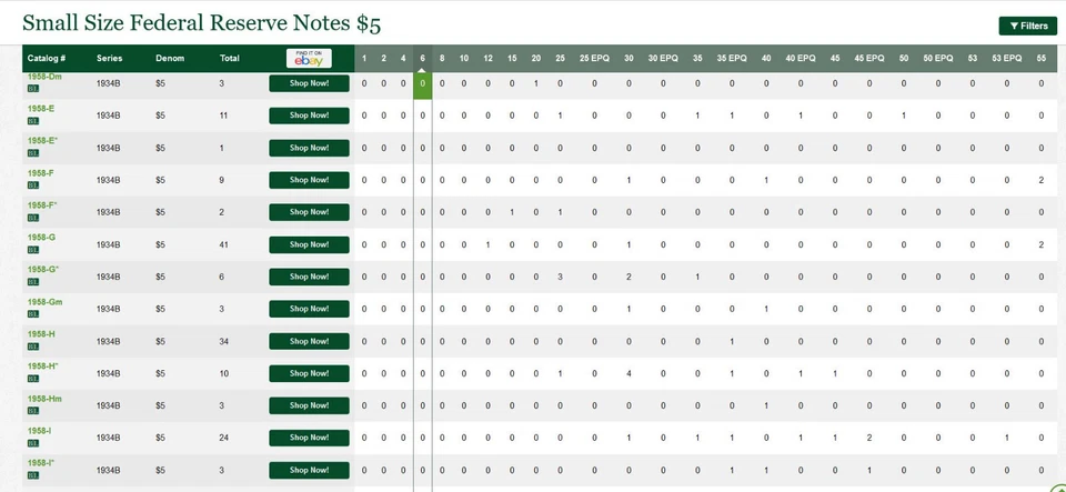 1934B $5 Federal Reserve Note PCGS 64PPQ - Vinson Signature - St. Louis - Image 2 of 4