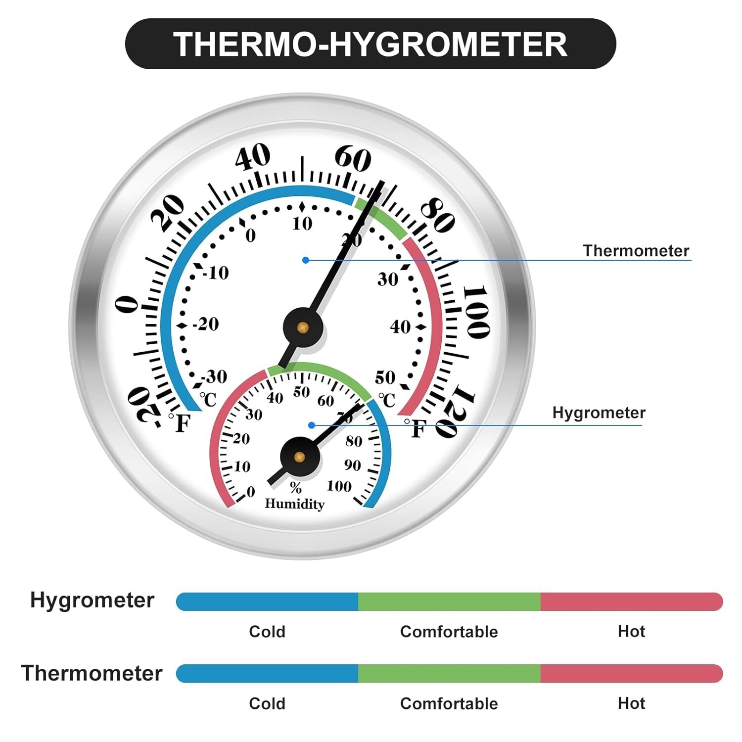 High-Precision 2-in-1 Hygrometer & Thermometer - Ideal for Health Monitoring