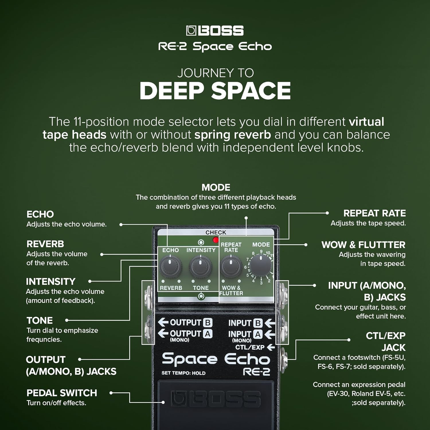 Boss RE-2 Space Echo Delay and Reverb Effects Pedal