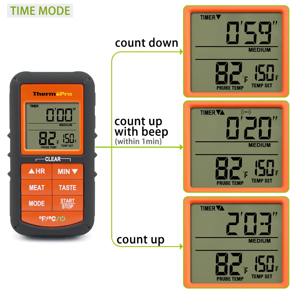 ThermoPro Wireless Meat Thermometer Digital BBQ Oven Grill Cooking