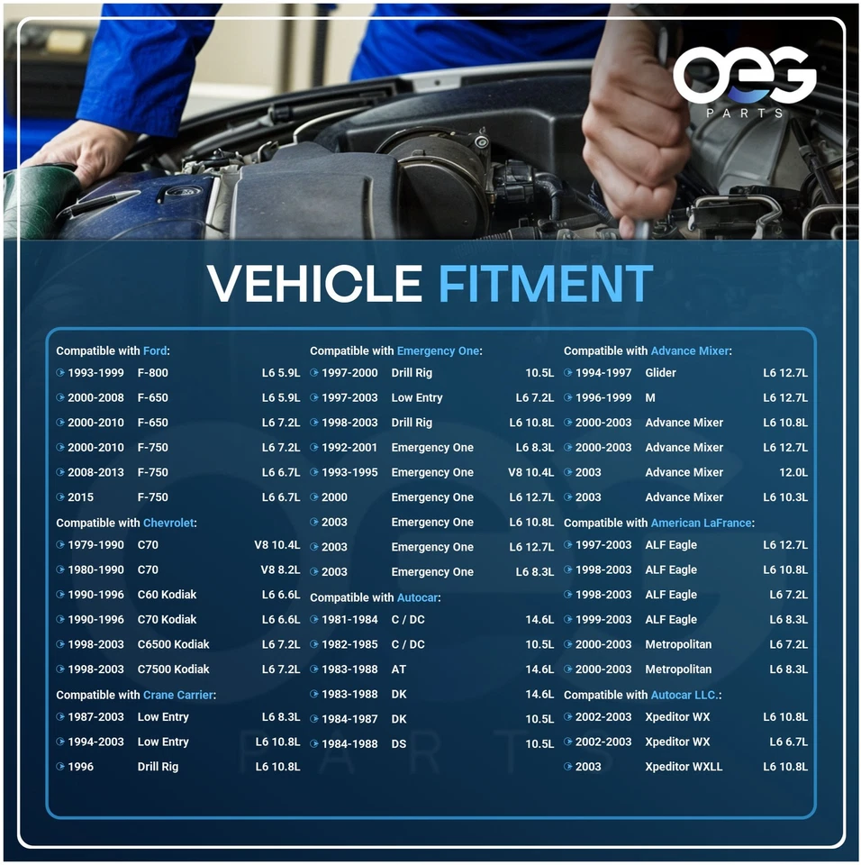 Alternador nuevo para Ford International Miller Technology 5.9 8.3 7.6 8.7 Foto 4 de 4