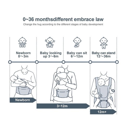 Baby Carrier Newborn to Toddler with Hip Seat 6-in-1 Ergonomic All Blue - Picture 8 of 8