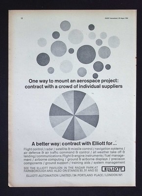 Original 1964 Anzeige Elliott Aerospace Systems Integration Farnborough
