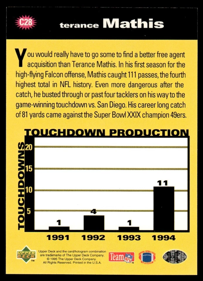 1995 Collector's Choice You Crash the Game Silver Exchange Terance Mathis - Image 2 of 2