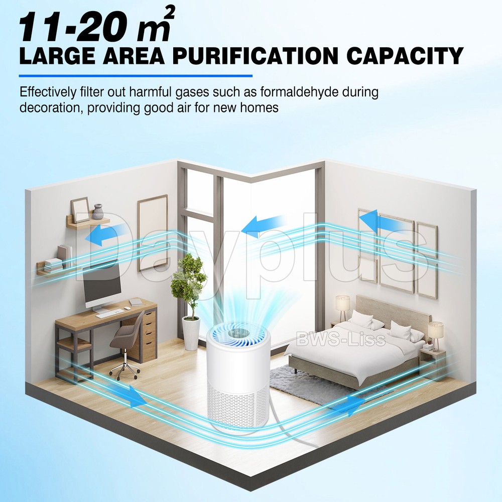 Medical Grade H13 HEPA Air Purifier with Carbon Filter, Ioniser & 3 Speeds