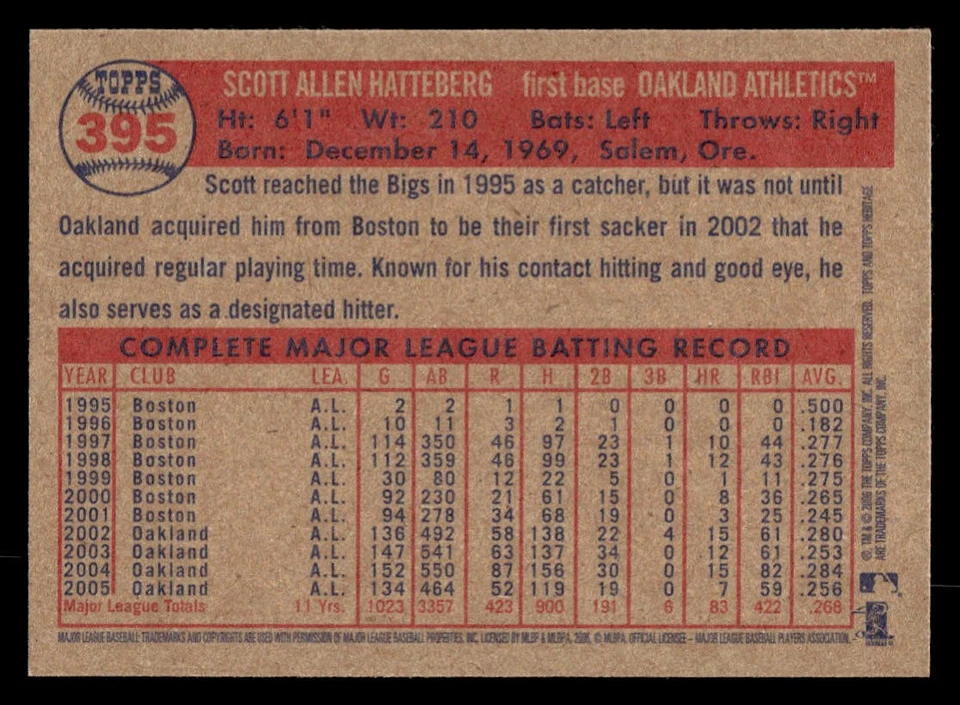 2006 Topps Heritage #395 Scott Hatteberg Card Oakland Athletics - Image 2 of 2