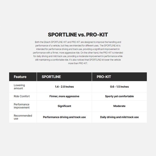 Eibach 4.10528 SPORTLINE Front Rear Lowering Springs Kit for 11-23 Dodge Charger - Picture 7 of 9