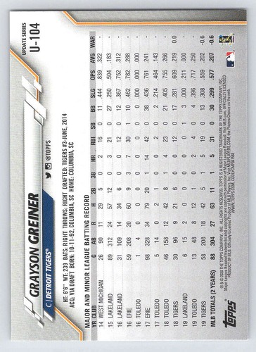 2020 Topps Update Rainbow Foil #U104 Grayson Greiner (ref 223323) - Picture 2 of 2
