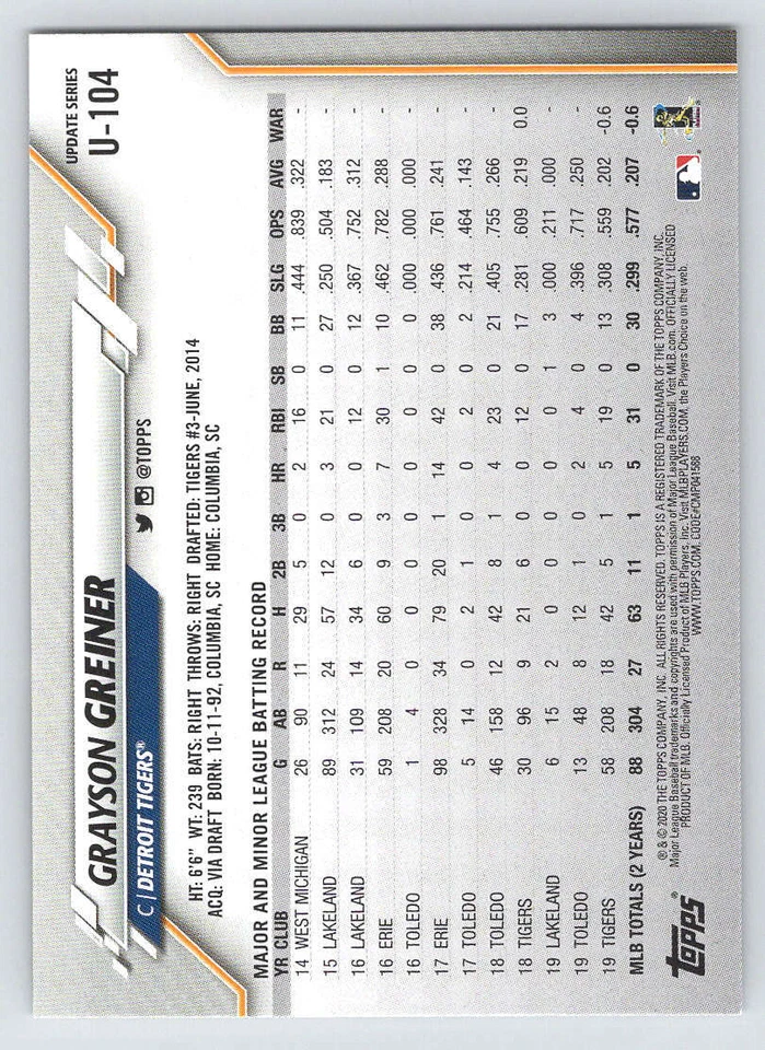 2020 Topps Update Rainbow Foil #U104 Grayson Greiner (ref 223323) - Image 2 of 2