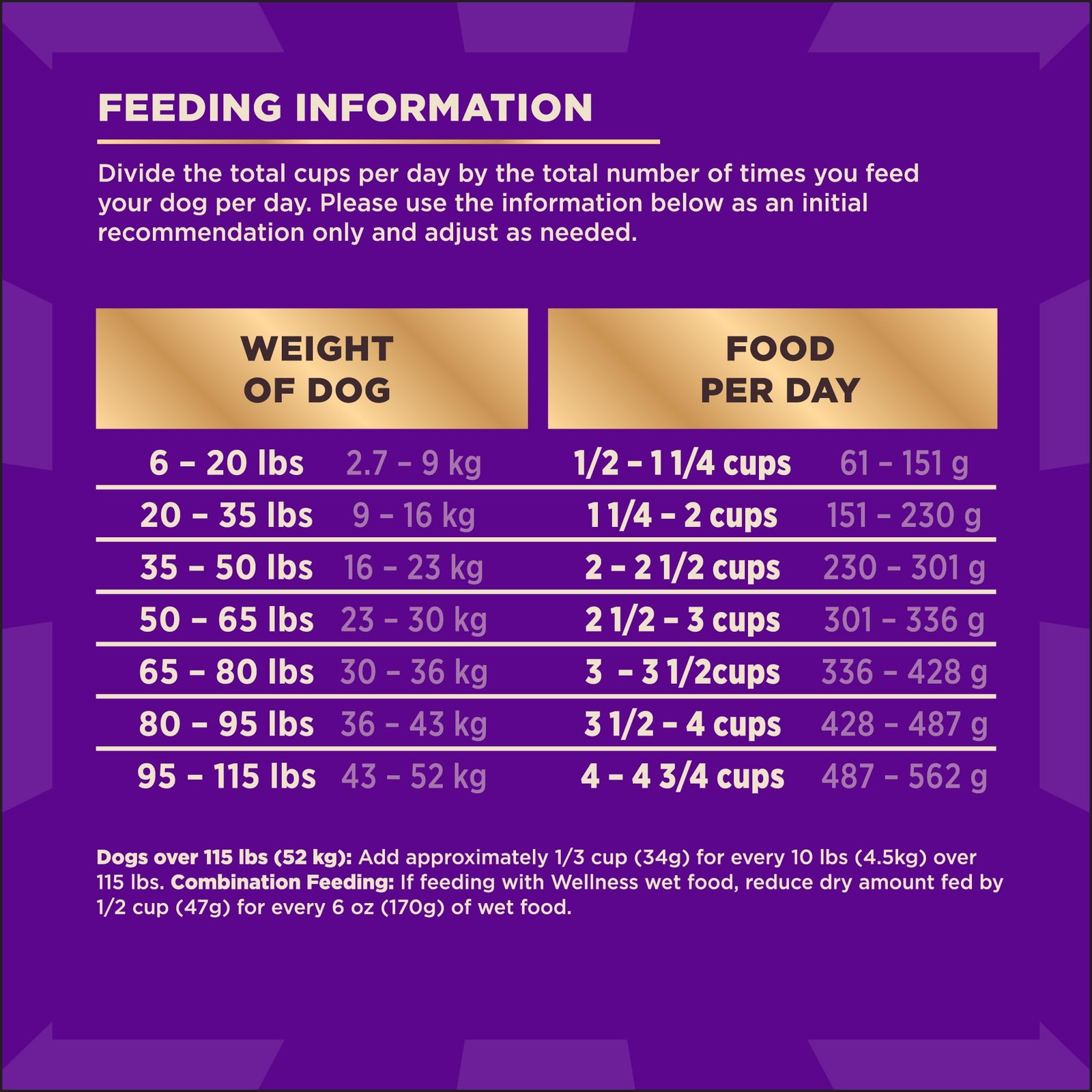 CORE+ Dry Dog Food with Freeze Dried Pieces, Grain Free, High Protein, Natura...