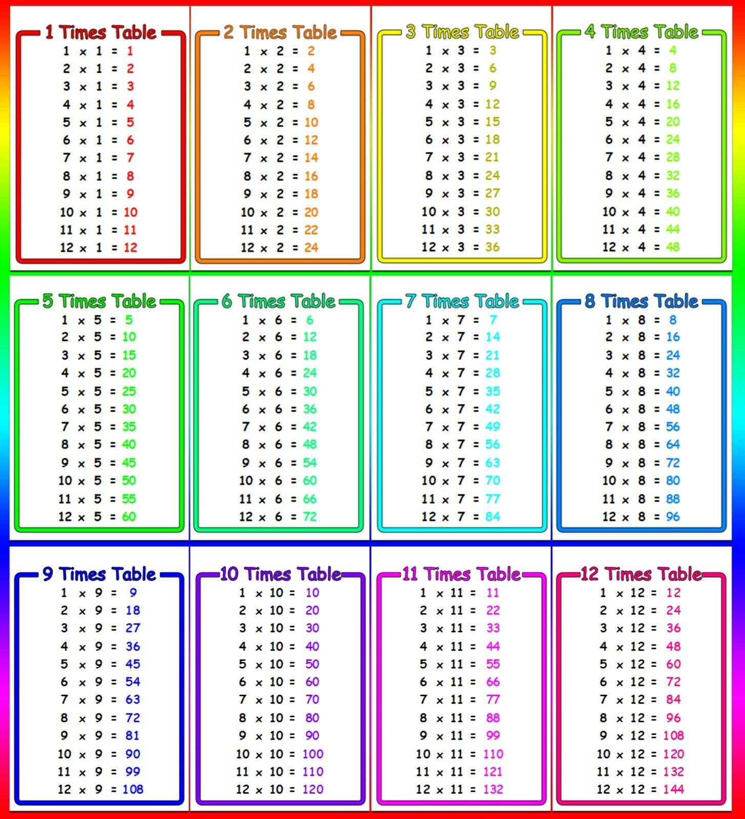 times-table-flash-cards-laminated-maths-educational-teaching-resource-12-cards-ebay