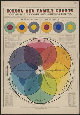 Photo:New York 1890 Chromatic Scale of Colors School Family Chart