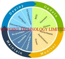 OpenManage Enterprise Advanced PLUS for iDRAC9 (14G or above) 528-CTZF, 528-CTZH