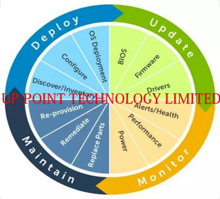 OpenManage Enterprise Advanced+ for iDRAC9 (14G or above) 528-CTZF, 528-CTZH - Image 3 of 4