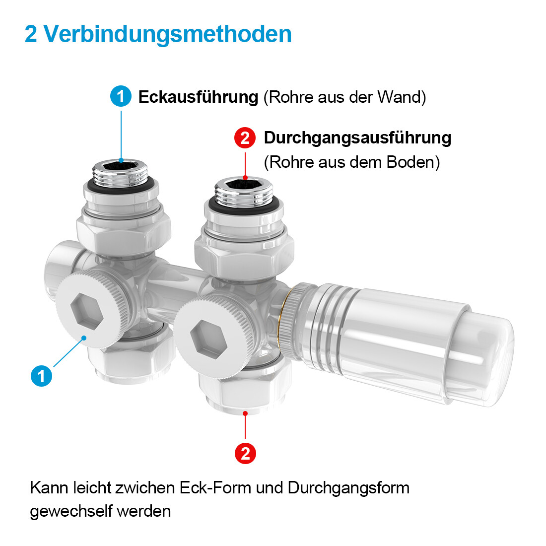 Meykoers Heizkörper Set Mittelanschluss - Thermostat Ventil-Set In Weiß