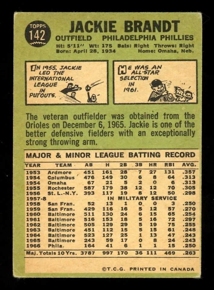 1967 TOPPS OPC O PEE CHEE MLB BASEBALL #142 Jackie Brandt VG-EX Phillies Card - Image 2 of 2