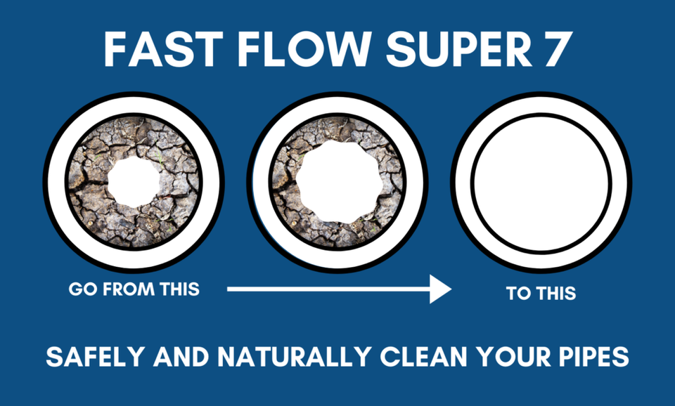 Professor Amos' Fast Flow Super 7 Microbial Natural Drain Cleaner 8 oz