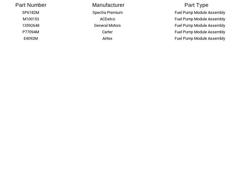 Módulo de bomba de combustible Spectra Premium SP6182M para Chevrolet Impala 2014-2017 Foto 4 de 4
