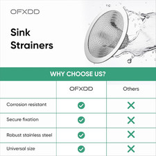 Sink Strainer 3 Inch - Mesh Drain Hair Catcher for Bathtub - Kitchen Drain Ca...