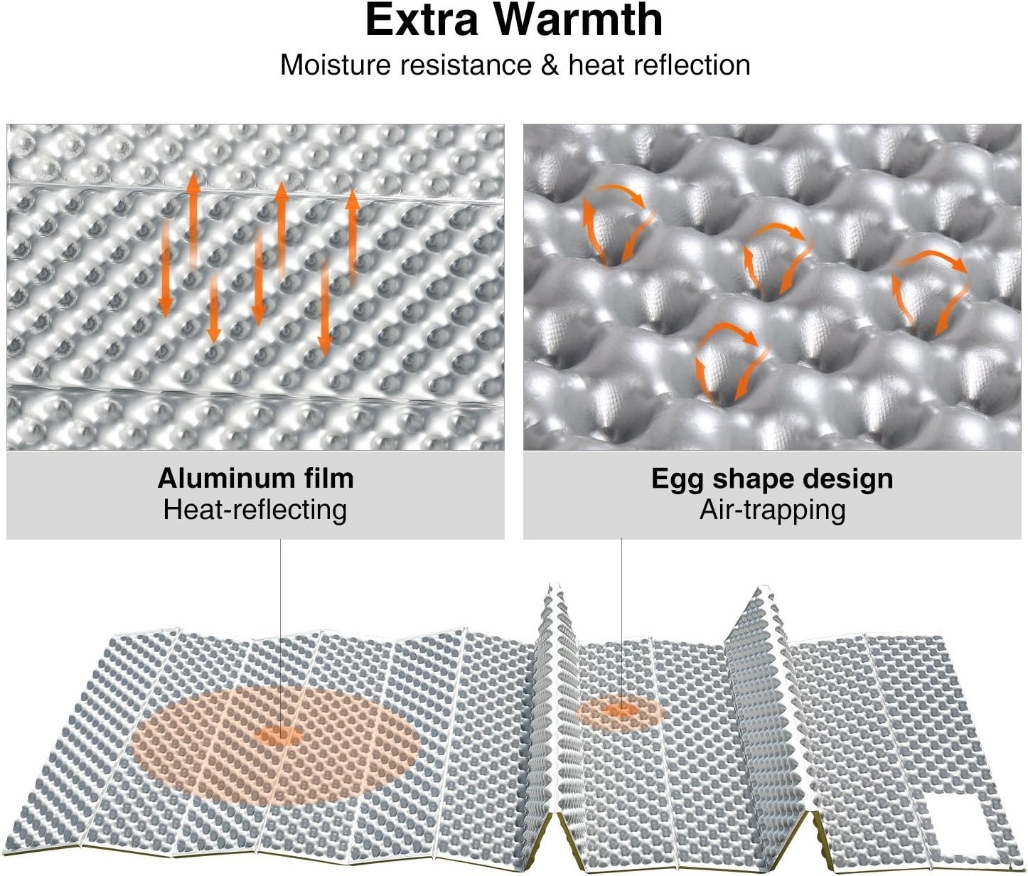 Ultra-Lightweight Foldable Camping Pad - Waterproof Foam Sleeping Pad XL - R-2.1