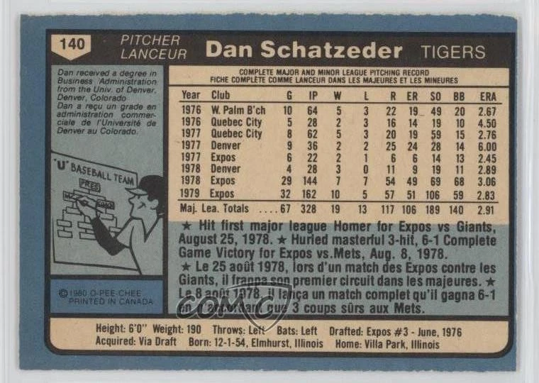 1980 O-Pee-Chee Dan Schatzeder #140 - Image 2 of 2
