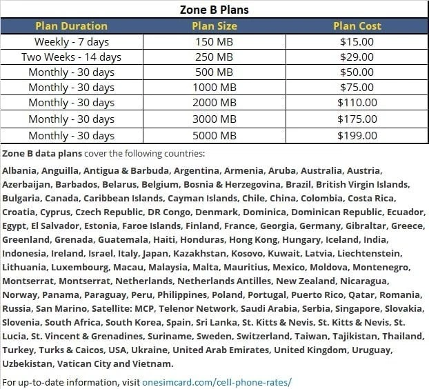 International Data SIM Card - Low Rates, Free Incoming Calls - Image 4 of 4