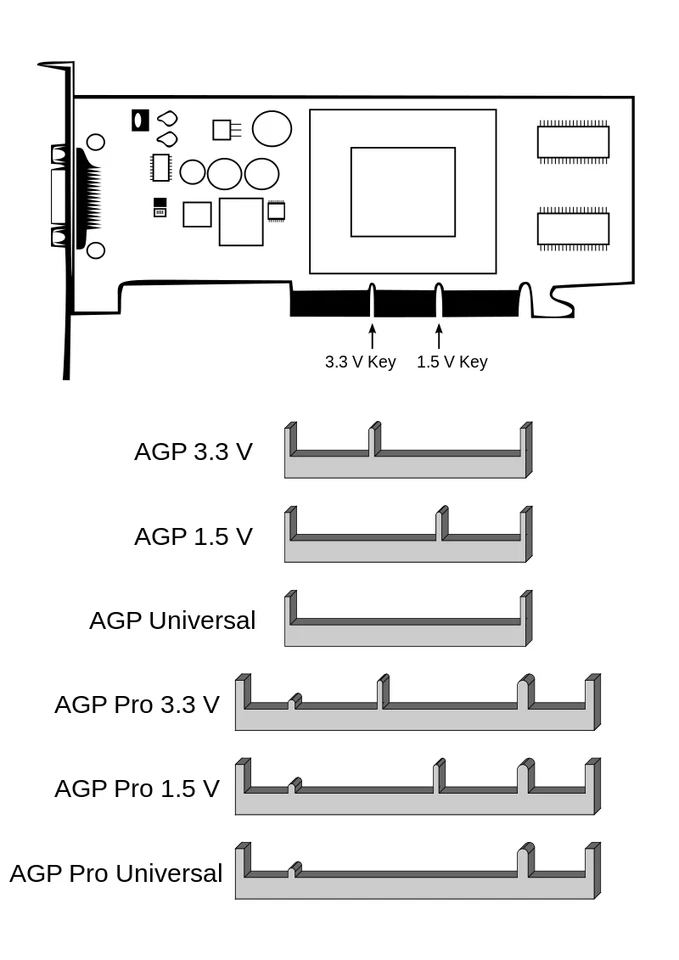IBM 09K9692 NVIDIA GeForce 2 MX AGP 32MB Vintage Video Card - Image 4 of 4