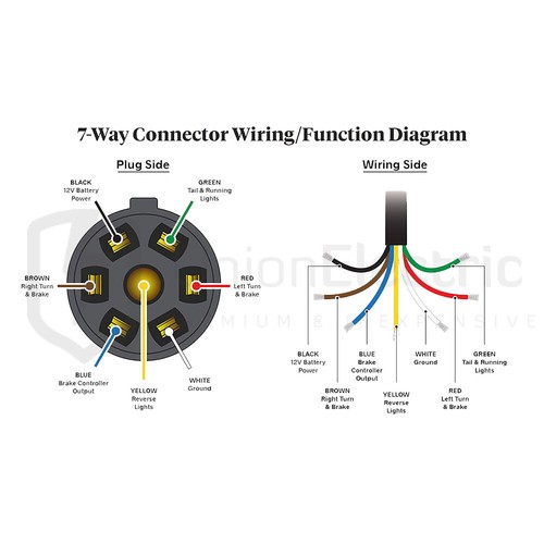 7 Way Trailer Plug Wire Connector Inline Cord 7 Pin Inline Harness Kit RV Blade - Picture 4 of 6