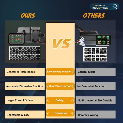 6 Gang Schalttafel Universal Stromkreissteuerung Relais System Automatik Dimmbar... - Bild 8 von 9