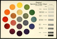 Parsons 1912 Spectrum Color and Value Scale Chart   Historic Reference Guide