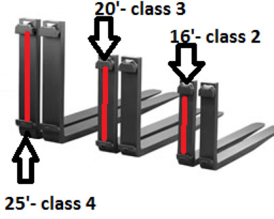 Forklift Forks Pair 2x6x72 Class 4 Iv Set 6 Ft Feet 72 Inch 10k 12k Lb Capacity Ebay