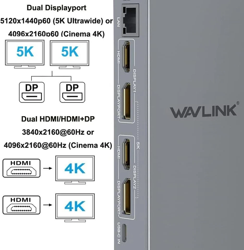 WAVLINK USB 3.0 Laptop Docking Station Dual 5K/4K, HDMI & DP, 6 USB, LAN, Audio - Image 3 of 4