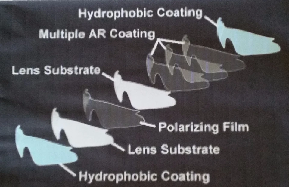 Gafas de sol CV (CamoVision) marco blanco polarizadas pesca gafas de sol con estuche gratis Foto 2 de 3