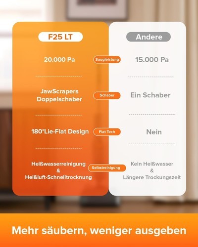 Roborock F25 LT Nass-Trocken-Sauger 20.000 Pa 180° flach mit Heißwasserreinigung - Bild 10 von 10