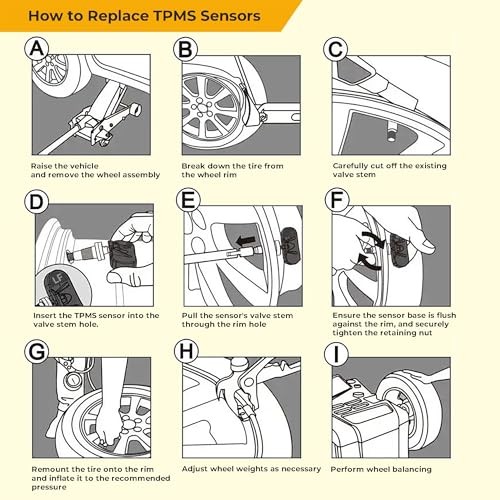 TPMS Sensors Set of 4 Pre-Programmed Tire Pressure Sensor 314.9MHz ...