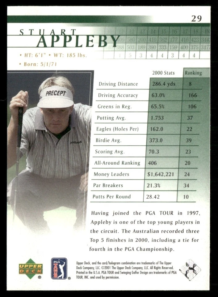 2001 Upper Deck PGA Golf Tour Stuart Appleby #29 - Image 2 of 2