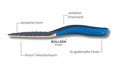 Einlegesohlen Orthopädische Einlagen Schuhe Gel Sport Arbeitsschuhe Fersensporn - Bild 3 von 20