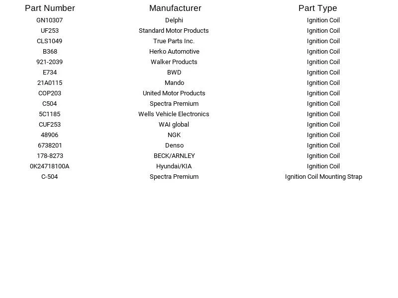 True Part Inc. Ignition Coil CLS1049 For Kia Sephia Spectra 1998-2004 - Image 4 of 4