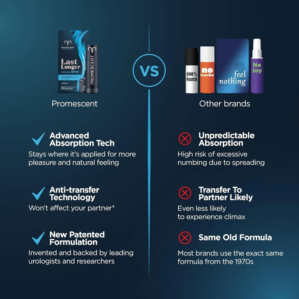 Promescent Spray Desensibilizante Retardante para Hombres 2.6ml - Clínicamente Probado, ¡¡Dura!!! Foto 4 de 4