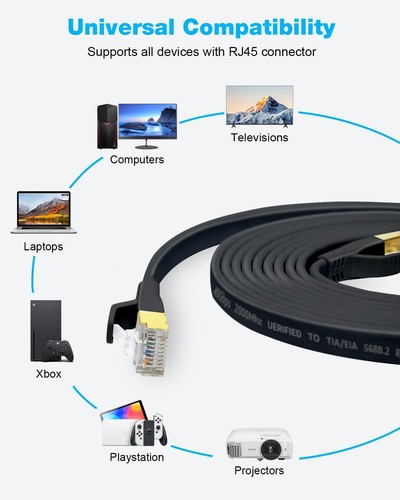 DDMALL Cavo Ethernet Cat8 10 metri Cavo di Rete ad Alta Velocità 40Gbps 2000MHz - Afbeelding 8 van 24
