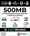 UK Multi-Network Data SIM | Auto-Switches to Strongest: EE, Three, O2, Vodafone