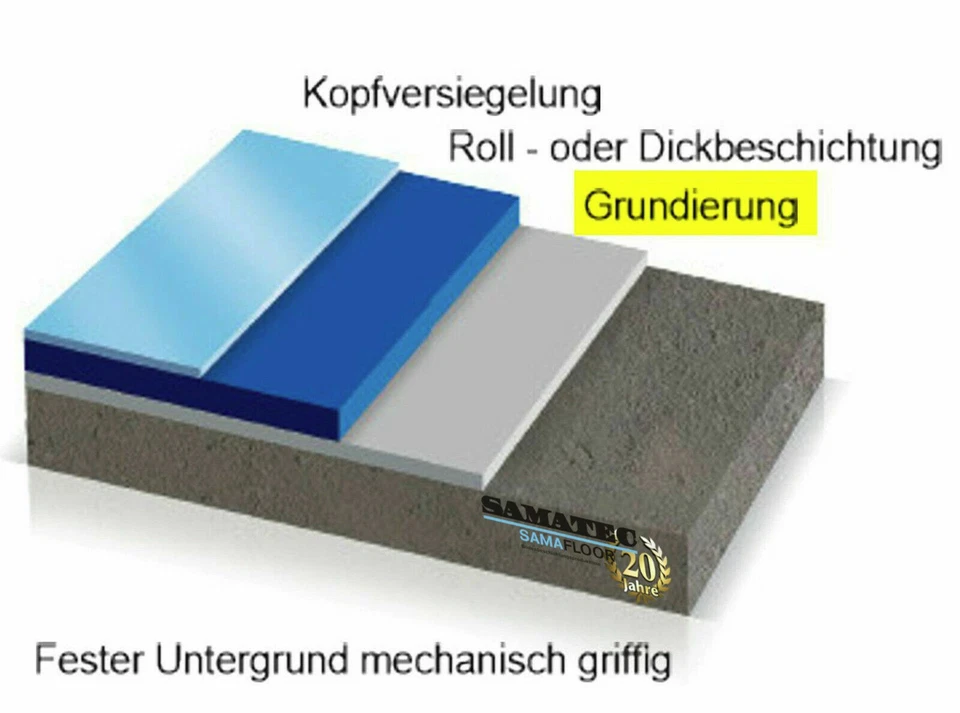 Bodenbeschichtung Grundierung Epoxidharz 2K Bodenfarbe Beschichtung Primer BS77 - Bild 3 von 4