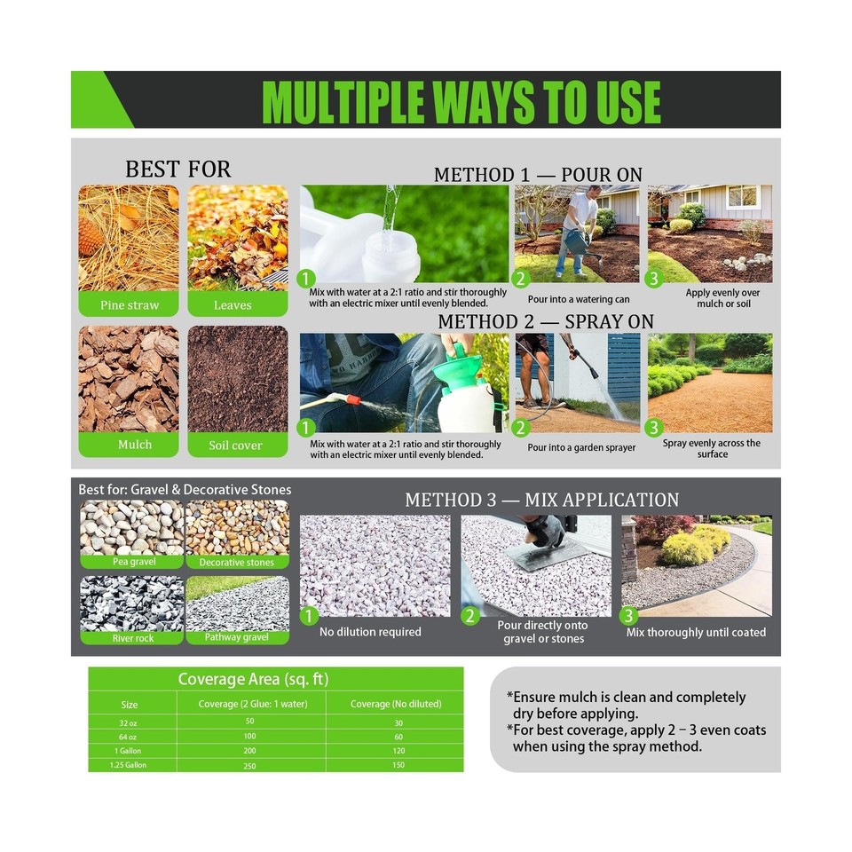 Mulch Glue for Landscaping 1.25 Gallon, Ultra Concentrated Rock Glue ...
