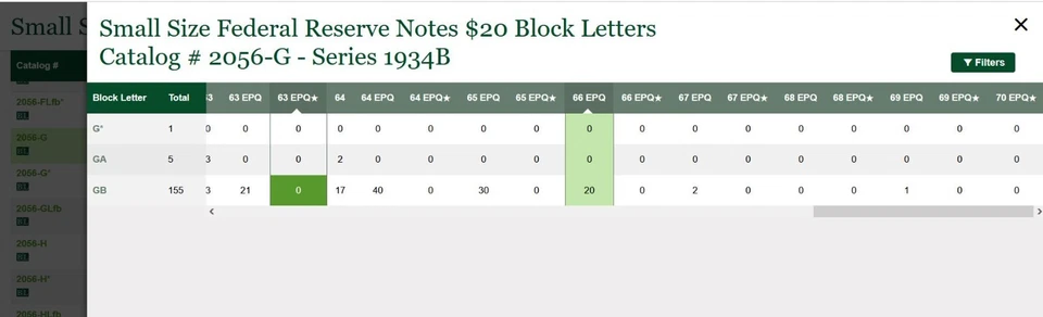 1934A 1934B Changeover $20 Federal Reserve Note PMG 66EPQ Fr 2055-G Fr 2056-G - Image 2 of 4