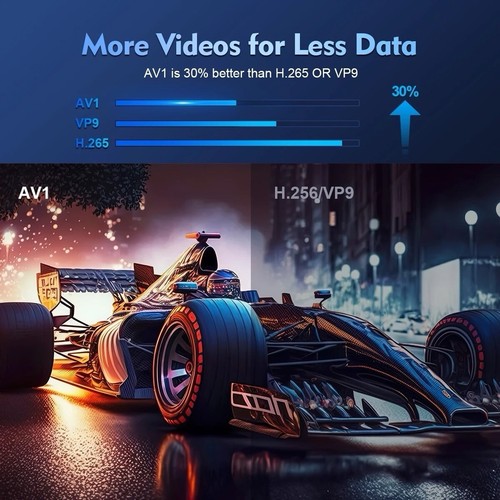Magcubic Projector HY300 4K Android 11 Dual Wifi6 200 ANSI Allwinner H713 1080P - 第 5/8 張圖片