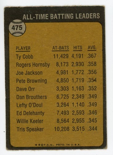 Vintage Baseball 1973 Topps - All-Time Leaders #475 Ty Cobb - Picture 2 of 2
