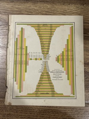 Antique 1887 Diagram Of Population And Debt Of United States 14 x11 