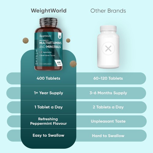 Multivitamin Tablets for Women & Men - 27 Essential Nutrients - 400 Small Tablet - Picture 4 of 8