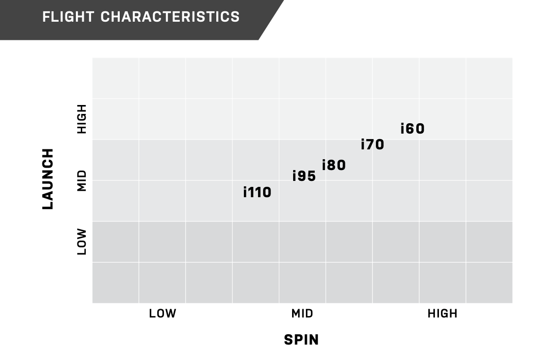 NEW Aerotech SteelFiber Private Reserve Iron Shafts (.370