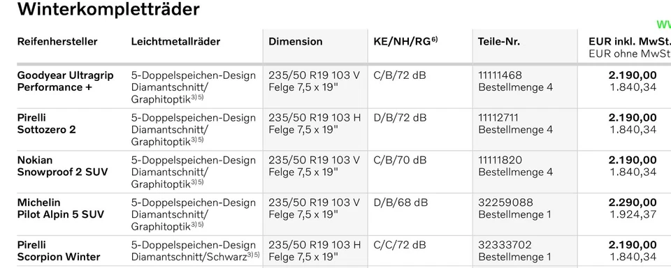 Original Volvo XC40 Winterräder 235/50R19 2x8 mm 2x7 mm DOT 4924 Np. 2.190,-- - Bild 2 von 4